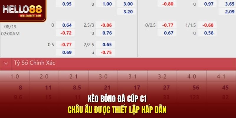 Kèo bóng đá cúp C1 châu Âu được thiết lập hấp dẫn