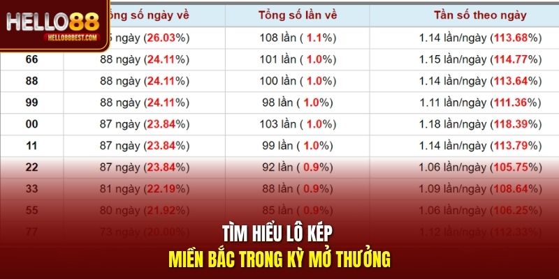 Tìm hiểu lô kép miền Bắc trong kỳ mở thưởng